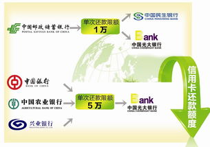 信用卡跨行还款额度上限是多少 (光大信用卡还款后额度限制)