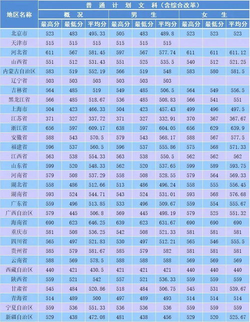 南京森林警察学院录取分数线？南京警察学院排名