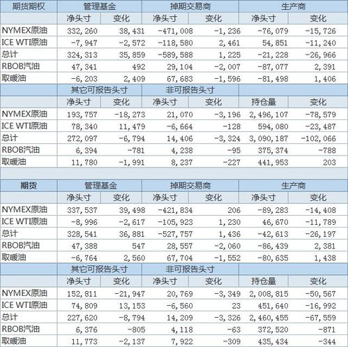 10月20日止当周对冲基金增持美国原油期货期权净多仓