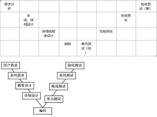 软件测试自学步骤有哪些内容,软件测试自学流程