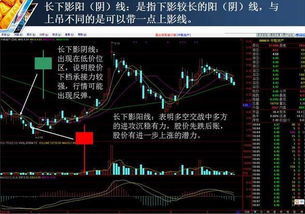 如何能正确把握k线的短期走向