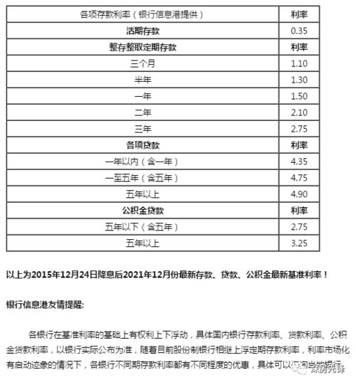 银行最近的利率分别是多少？
整存整取1年，2年，3年，5年，年利率分别是多少？