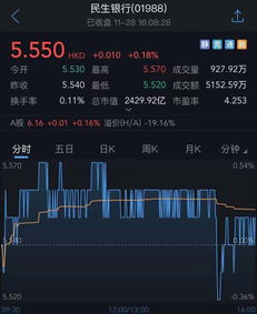 请问各位高手：我是2022年4月25日买的民生银行的股票！今年有没有机会参加分红呢?