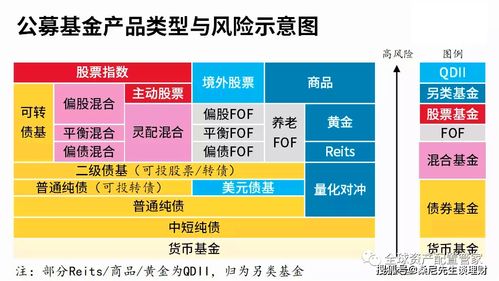 中国基金交易网,：打造全方位的基金投资平台