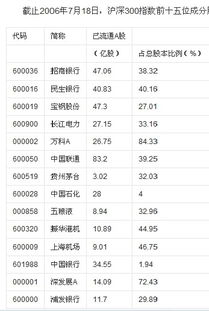 基金中均值、市盈率都是指什么 什么意思