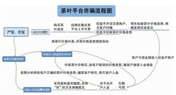 中创现货交易系统骗人的吗