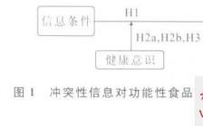 食品专业毕业论文,食品工厂设计毕业论文,食品包装设计毕业论文