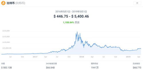  neo币下一个牛市会涨多少 快讯