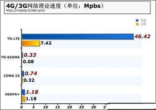 中国移动4g（中国移动4g套餐价格表） 第1张