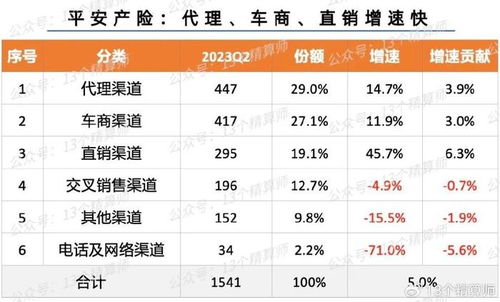  富邦车险排名第几位,富邦车险在行业中的排名解析 天富平台