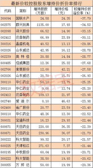 603338的大股东增持价是多少价位