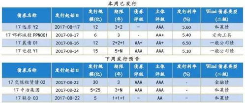 广发证券14月18号发的分级基金通知是什么意思