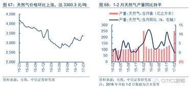 期货铜和锌都大涨!为何铝偏连跌?明天会止跌上涨吗?