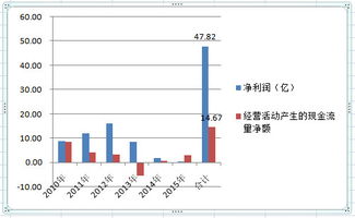 郑煤机股价最低是多少