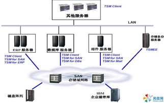 服务器备份数据恢复