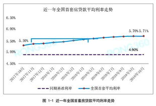 一般情况为什么利率下降股票价格上升