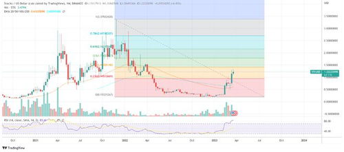 stx币最新信息最新消息最新 USDT行情