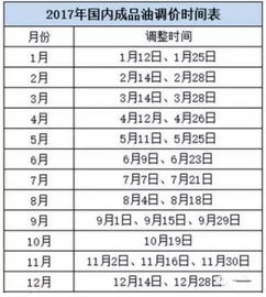 油价为什么会频繁调整,国际原油持续上涨原因是什么？-第3张图片