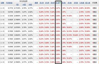 投资一笔国债，5年期，平价发行，票面利率12.22%，单利计息，到期收取本金和利息，则债券到期收益率是多少