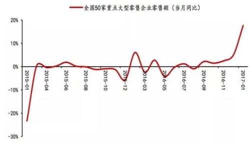 2017年中国酒店行业发展现状及中高端酒店发展趋势分析 