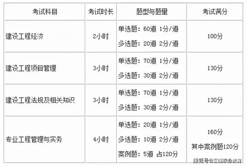 考前必读丨2021年一建考试5大注意事项及答题技巧