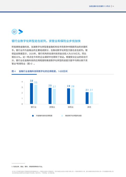 大数据金融科技公司特点,大数据金融科技