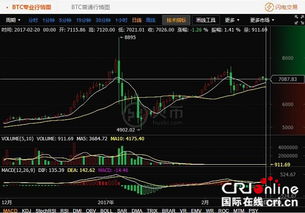 比特币横盘能赚差价嘛,比特币怎么赚钱？ 比特币横盘能赚差价嘛,比特币怎么赚钱？ 融资