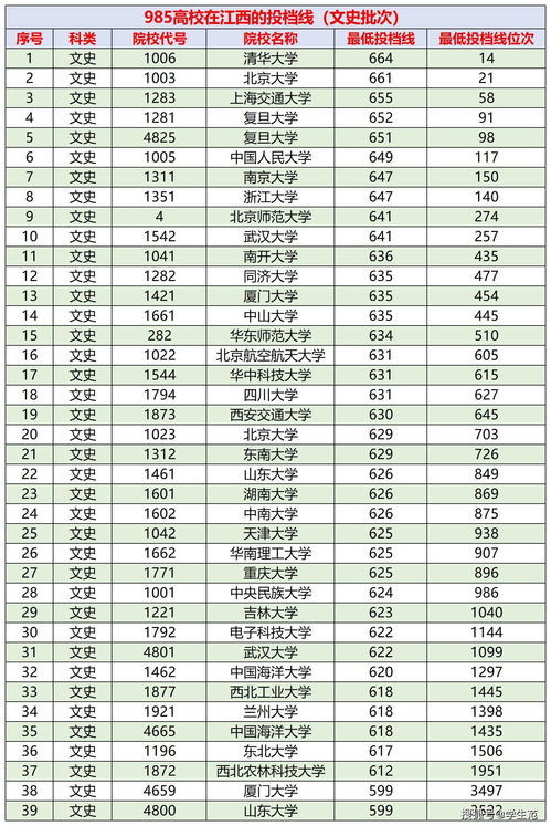 江西省分数线,今年江西高考录取分数线是多少呀？