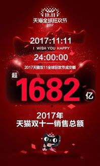 京东618 为什么说下单额 不说成交额