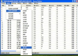 战国兰斯多功能修改器下载 战国兰斯多功能修改器v1.03下载 