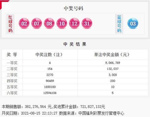 沾沾好运气 双色球4注头奖906万,花落3地