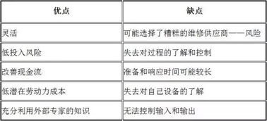 企业资源配置