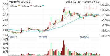 士兰微的高管们为什么拼命轮着减持股份