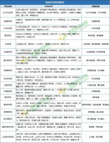 海淀区初中排名：优质教育资源与学校评