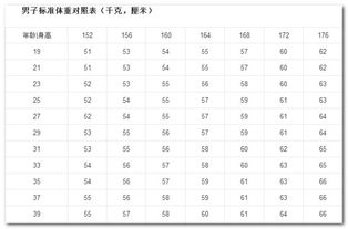 51岁男子身高1米62 体重标准是多少 米粒分享网 Mi6fx Com