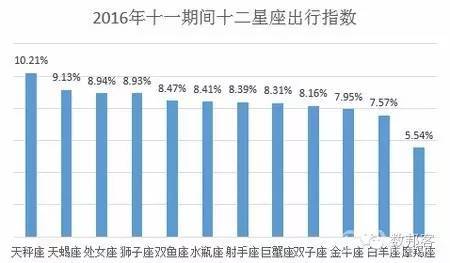 报告 国庆出行大数据报告 亲子游日渐升温