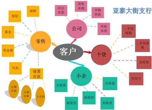 电话营销应该怎么做