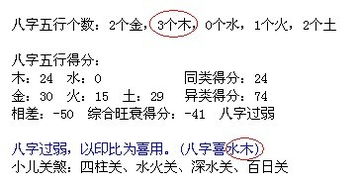 取名八字五行取舍 