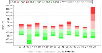 000982*ST中绒为什么跌幅可以超过10%啊？