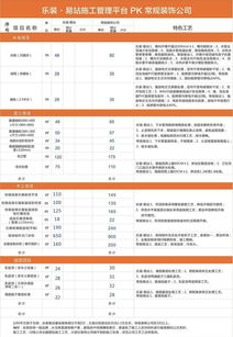 黄历中的修造和装修的区别