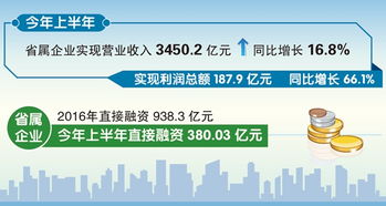 安徽省属企业效益稳中向好 