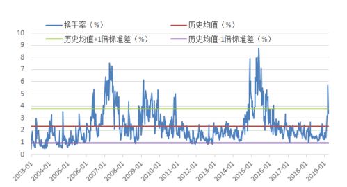  富邦股份2021年中报数据,恒光股份1年亏2021年募6亿 天富平台