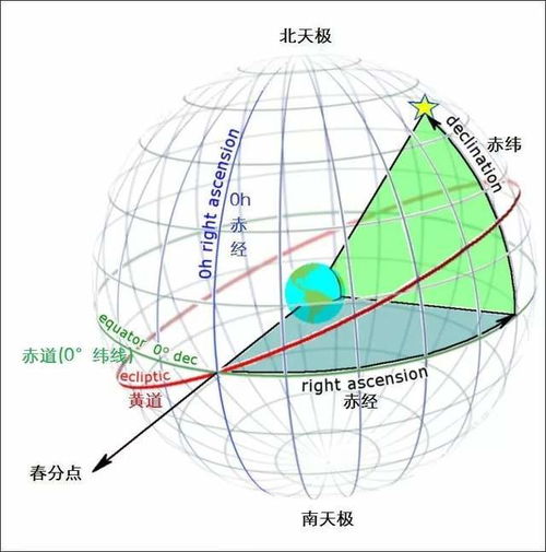 中医可以用八字命理学预测疾病,它的理论依据是什么 连载18