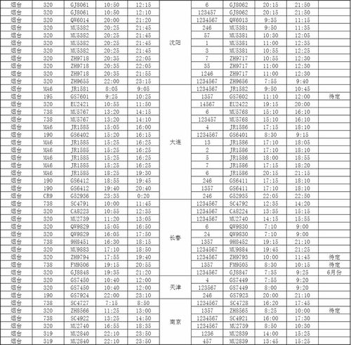 烟台航班时刻表,烟台航班时刻表：掌握出行关键-第6张图片