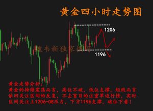 非农行情如何把握趋势？