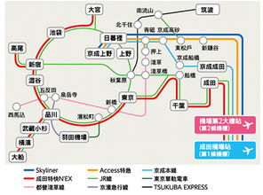 7日霓虹国东京游记