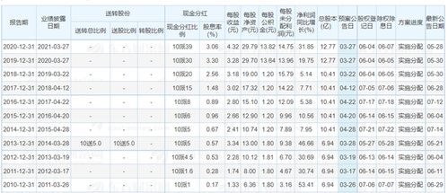 请问：以9元买入500股，最低涨到多少才能赚钱？手续费要多少？