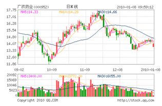 300地产和广济药业有什么区别，为什么股票代码都是000952？