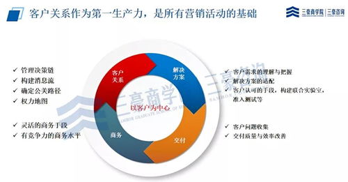 三豪商学院 LTC与MCR训战班圆满落幕