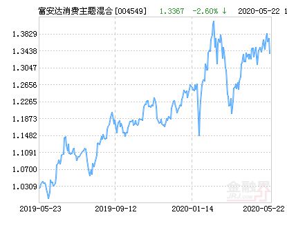 富安达消费主题混合004549 基金能买吗